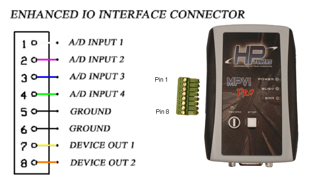 Enhanced IO - Connecting