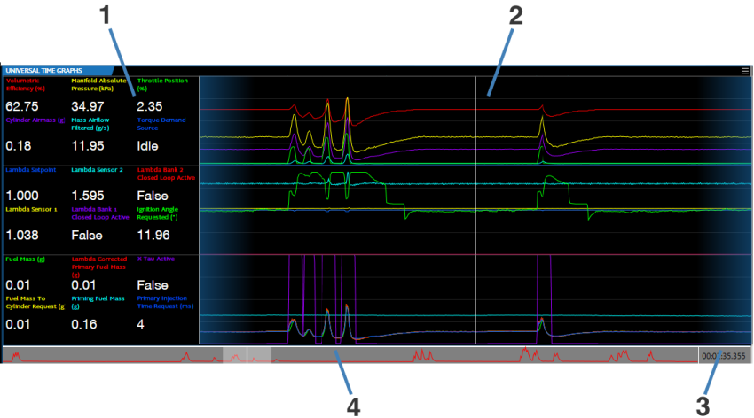 Using Time Graph Subwindows