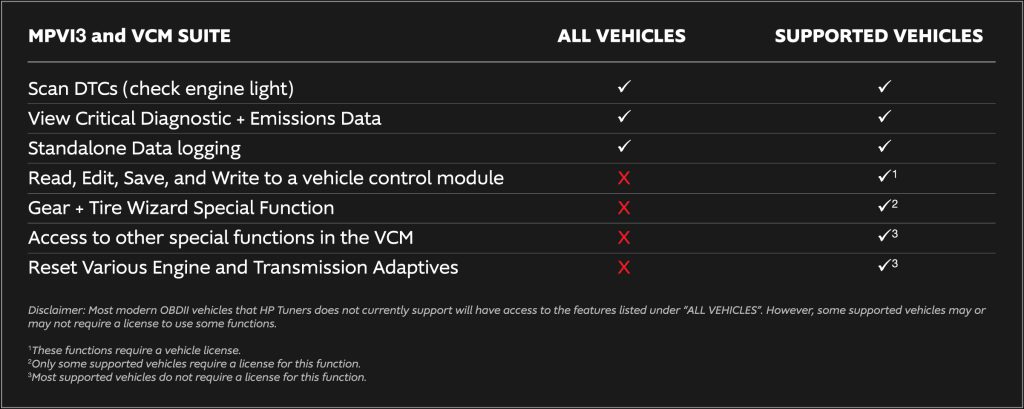 HP Tuners support list broken down for all vehicles and supported vehicles.